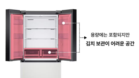 김치냉장고 저장 불가능 공간